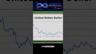 How is the US ECONOMY Still GROWING??? 🇺🇸💸