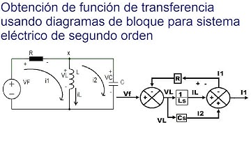 Función de transferencia a partir de diagramas de bloques circuito RLC