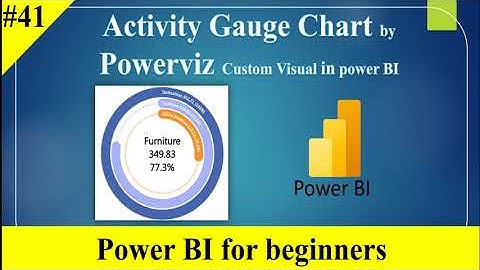 Explanation of Activity Gauge Custom Visual in Power BI || for Beginners || Power BI 2023 ||
