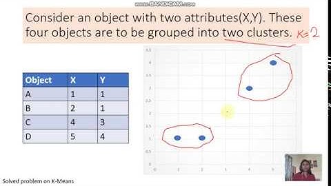 Solving Problem using  Kmeans