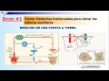 10 Errores comunes en la medición de Puestas a Tierra