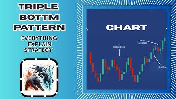 Triple Bottom Pattern 📈: 100% Trend Reversal Strategy Every Trader Should Know