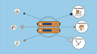 Acumera Reliant Platform, Build vs Buy?