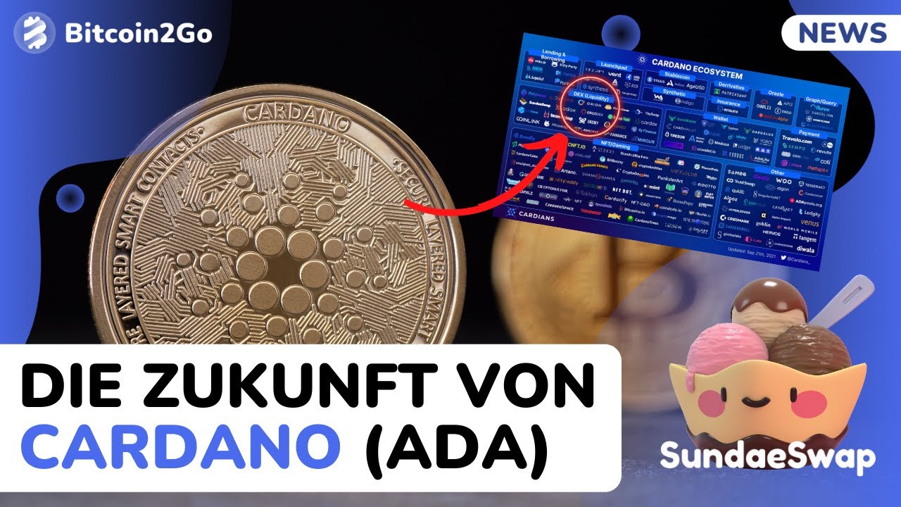 Bitcoin Korrektur, China FUD und die Zukunft von Cardano (ADA)
