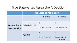 Lecture 14 - Possible Outcomes of Hypothesis Testing
