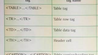 Valign Attribute In HTML