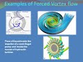 Example of forced vortex flow