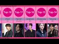 top kpop male dancers according to fans voting 2023🙌✨🌺 || comparison video