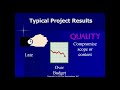 0 to 60 Introduction to Project Management. Presented by Dr. Lisa Anne Ferguson