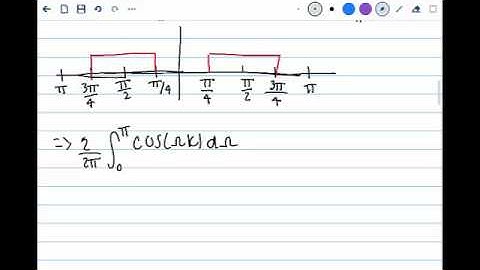 Inverse DTFT, Video 4