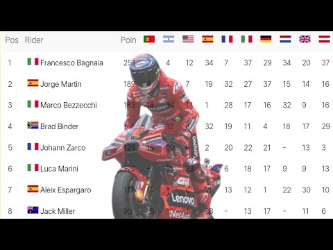 Klasemen Sementara MotoGP 2023 - Hasil Race MotoGP Austria 2023