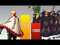 NARUTO VS AKATSUKI ALL FORMS POWER LEVELS - Naruto - Naruto Shippuden - Boruto