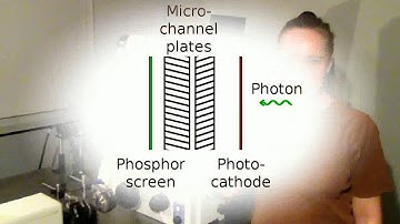 Sub μs time resolution in wide field time correlated single photon counting microscopy obtained from