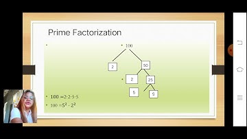 Unique Factorization Theorem