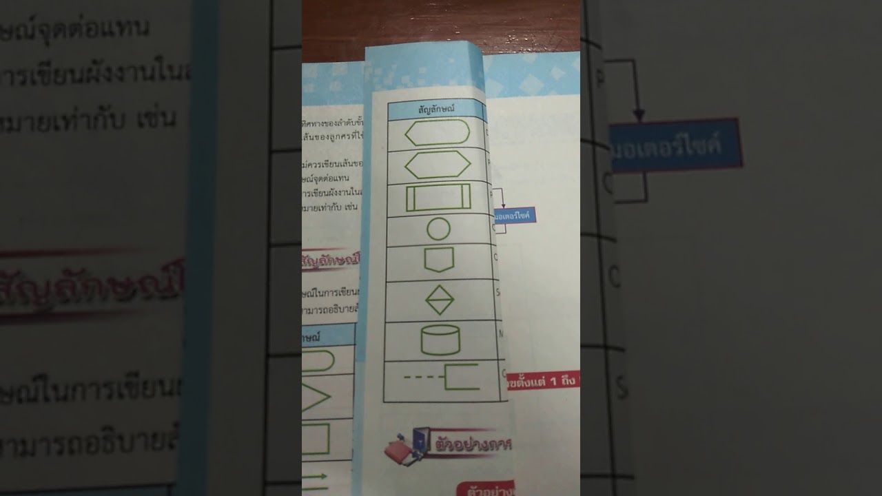 สัญลักษณ์ flowchart การทํางาน  New  สัญลักษณ์ในการเขียนผังงาน