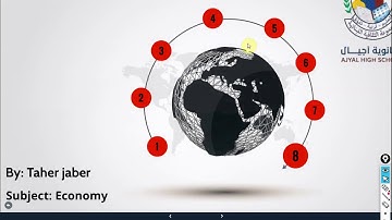 chapter 3: Business Organizations