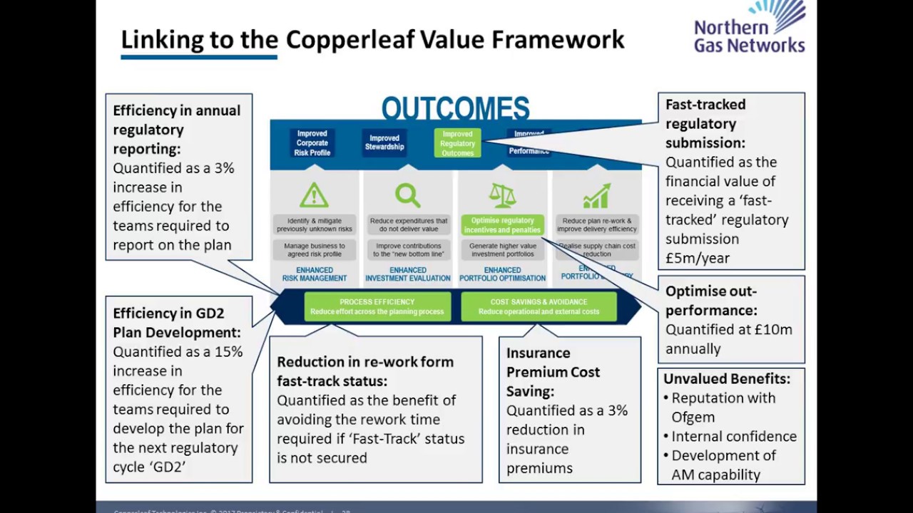 Value plan. Value Framework. Investment Plan. CRM value Chain. Investment planning.