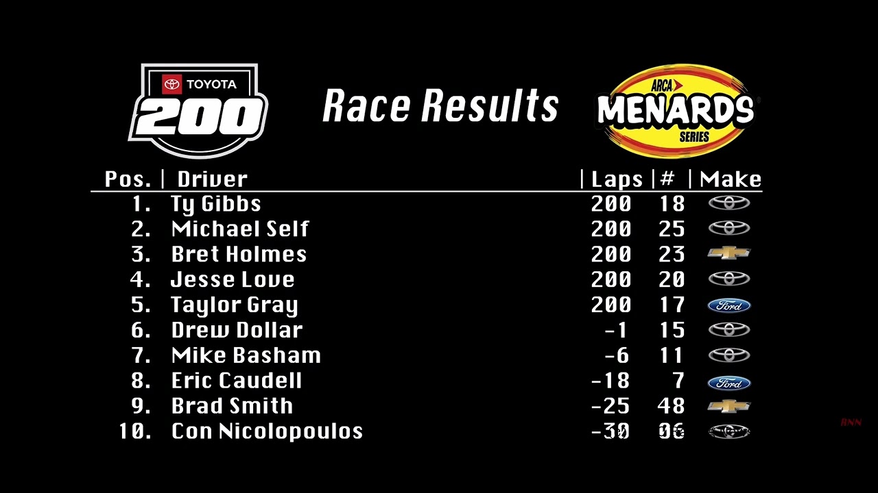 Racing News Now gives a shoutout to Mike Basham, Eric Caudell, Brad Smith, and Con Nicolopoulos.