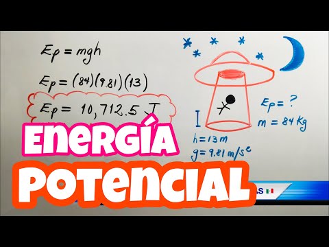 Vídeo: En quines situacions hi ha l'energia potencial elàstica?