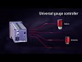 OmniControl® universal control unit Pfeiffer Vacuum HD