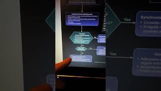 ACLS - AHA 2020 Adult tachycardia with pulse shortly