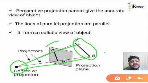 Projection Perspective - Viewing, Projection and Clipping - Computer Graphics and Virtual Reality