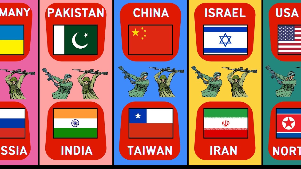 Enemy Nation From Different Countries | Countries That Hate Each Other