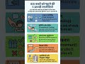 IDD Teaching Stretegies. #tier2 #kvs #kvsspecialeducator #kvsresult