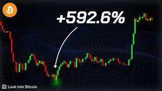 Bitcoin: Now We Overtake Silver
