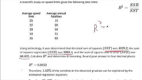 Compute and interpret the coefficient of determination