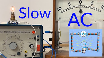 Slow AC current from demonstration to simulation