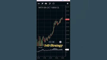 145 Strategy 30/09/2022 / Baap Of Chart / Stockfinity