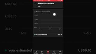YouTube estimated revenue not showing | why is YouTube revenue stuck May4,2022