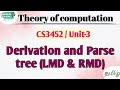 Derivation and Parse tree (LMD &amp; RMD) in theory of computation tamil||CS3452||TOC.