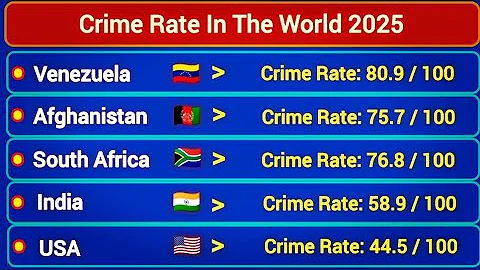 Crime Rate by Country 2025
