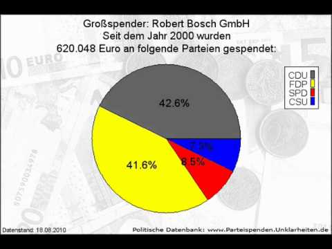 Parteispenden ABC: FDP, CDU, SPD, Grne, Linke + WDR5: Demokratie ohne Parteien - geht das? 3/4