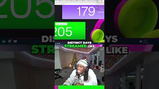 Insane Yearly Streaming Stats! 2052 Hours!