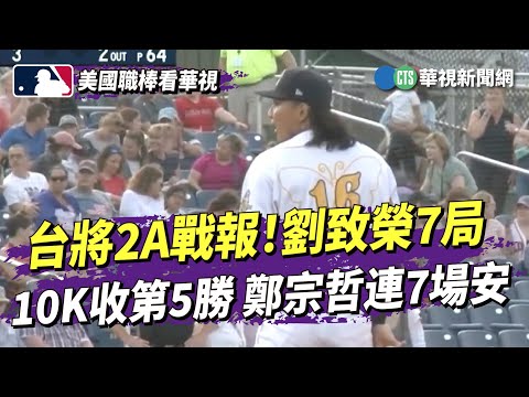 台將2A戰報！ 劉致榮7局10K收第5勝 鄭宗哲連7場安｜華視新聞 20230708