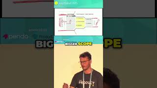 Product Companies Filter Features with Pricing! Stop Wasting Resources!