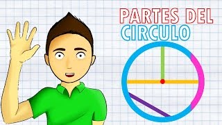 Partes Del Círculo Super Facil