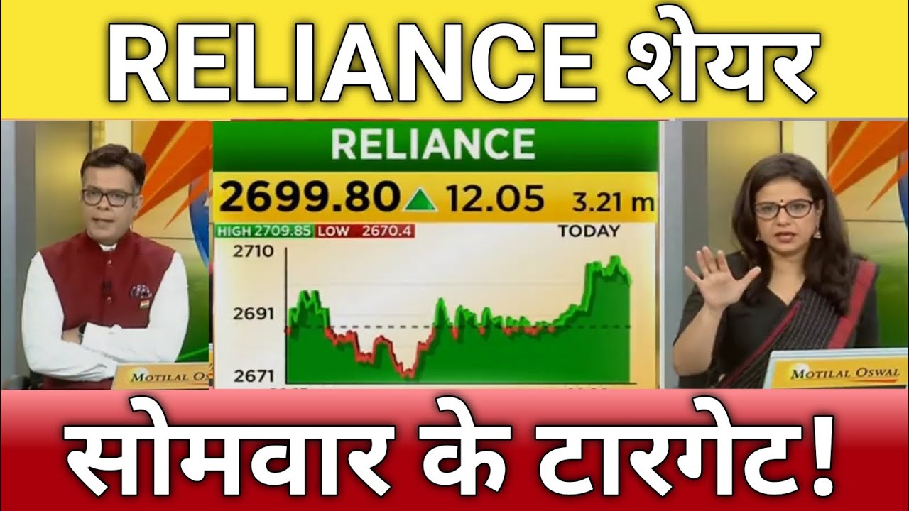 🔴Reliance share letest news reliance share anelysis reliance share
