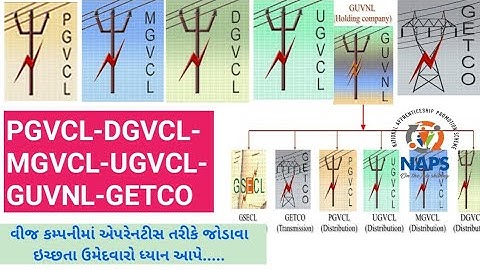 GEB-PGVCL-MGVCL-DGVCL-UGVCL-GUVNL-GETCO એપરેનટીસ ભરતી કેવી રીતે થવું #iti_update #itijob #skills