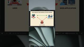 Types of Network Attacks 😱 | Explained Simply (2026 Guide) #ethicalhacking #networksecurity