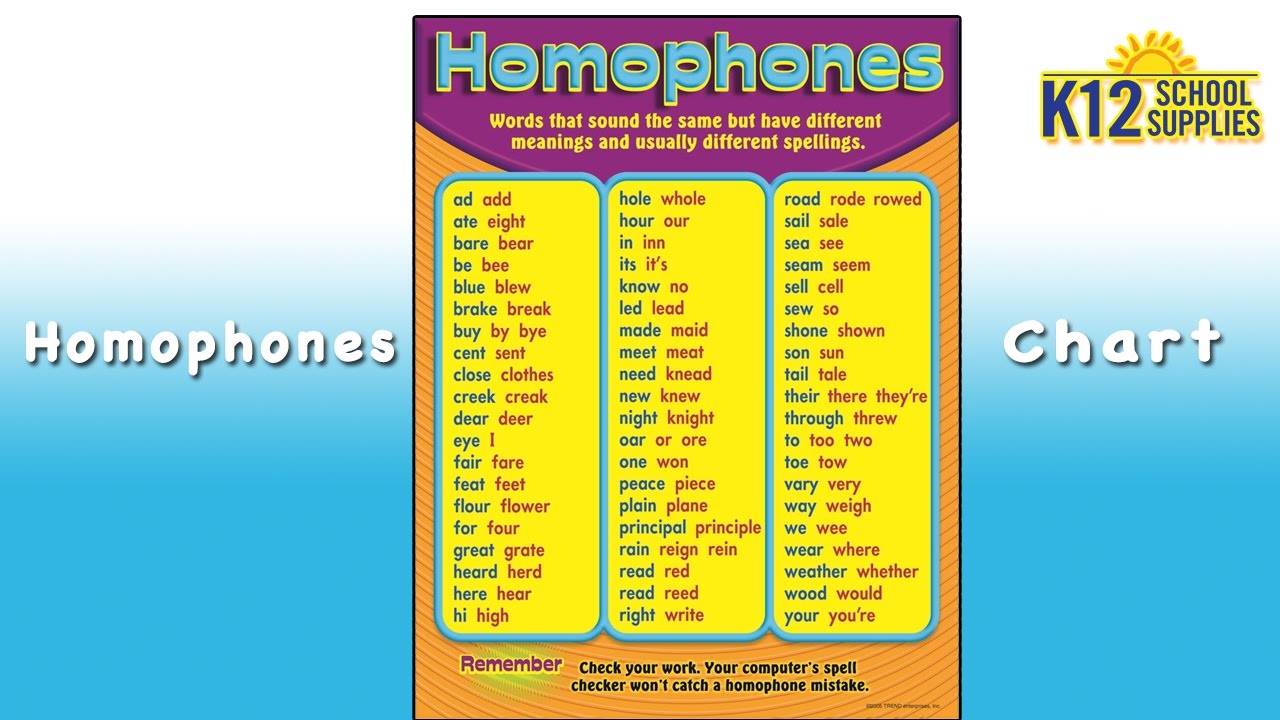 Homophones Chart Classroom