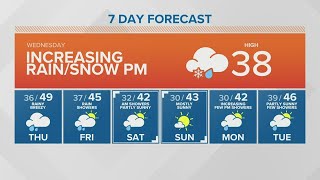 KING 5 Weather