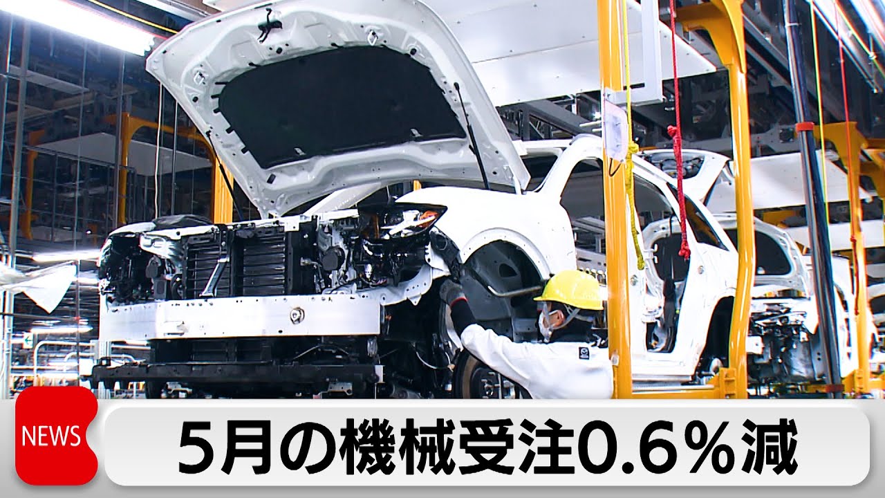 5月の機械受注0.6％減 自動車は7.1％減2カ月連続マイナス - YouTube