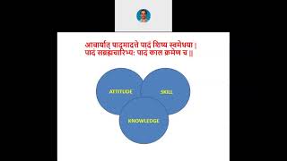 Session to students, on Universal Human Values
