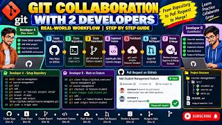 Git Collaboration Workflow | 2 Developers, Branches, Pull Request & Merge