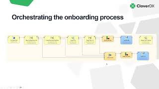 How an automated customer data onboarding pipeline works