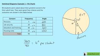 Edexcel Maths Higher GCSE Revision - Interpreting and Representing Data - Statistical Diagrams 2 Ex1 Profile